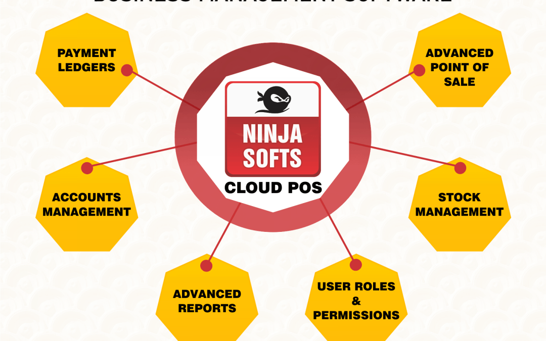 Business Software, Inventory management software, cloud biz, ninja softs