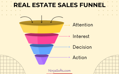 Secrets Revealed Guide of Real Estate Marketing Funnel That Converts