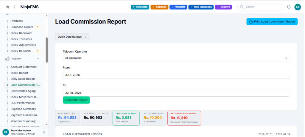 NinjaFMS Commission Report