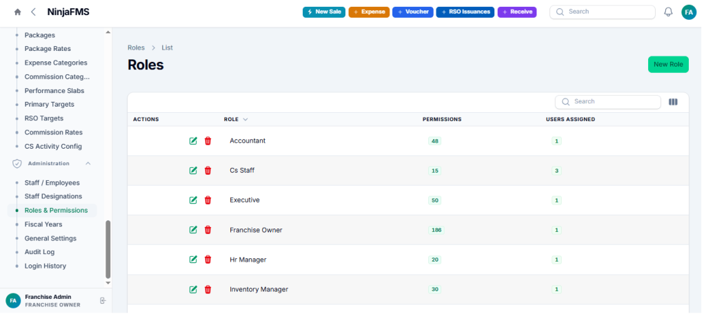 NinjaFMS Roles & Permissiosn