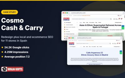How Cosmo Cash & Carry Earned 24K Google Clicks and 4.25M Impressions